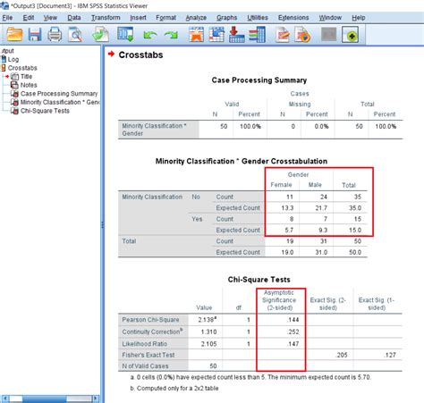 chi squared spss